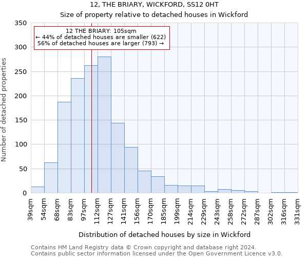 12, THE BRIARY, WICKFORD, SS12 0HT: Size of property relative to detached houses in Wickford