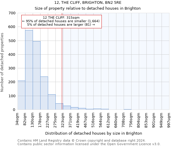 12, THE CLIFF, BRIGHTON, BN2 5RE: Size of property relative to detached houses in Brighton