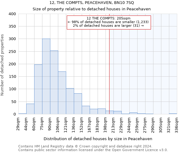 12, THE COMPTS, PEACEHAVEN, BN10 7SQ: Size of property relative to detached houses in Peacehaven