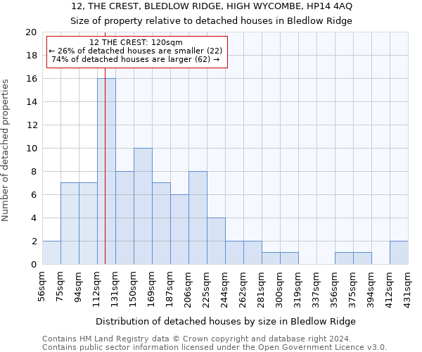 12, THE CREST, BLEDLOW RIDGE, HIGH WYCOMBE, HP14 4AQ: Size of property relative to detached houses in Bledlow Ridge