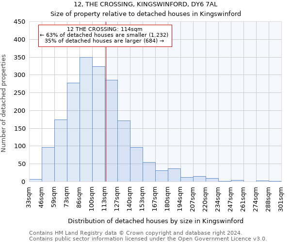 12, THE CROSSING, KINGSWINFORD, DY6 7AL: Size of property relative to detached houses in Kingswinford