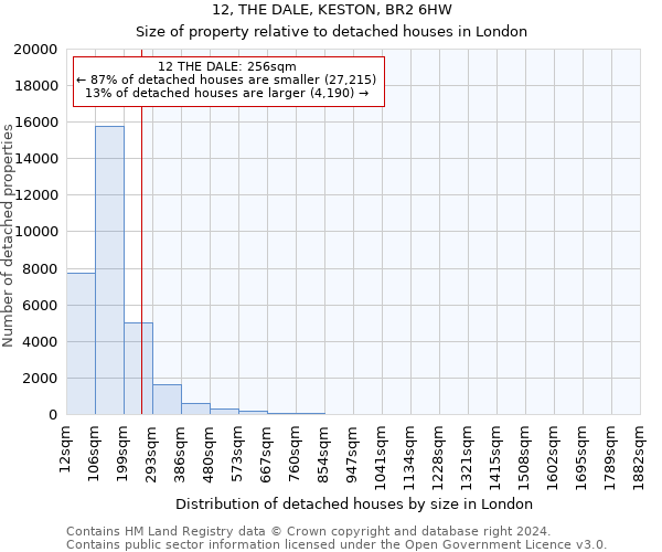 12, THE DALE, KESTON, BR2 6HW: Size of property relative to detached houses in London