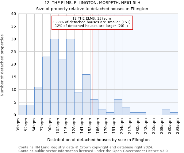 12, THE ELMS, ELLINGTON, MORPETH, NE61 5LH: Size of property relative to detached houses in Ellington