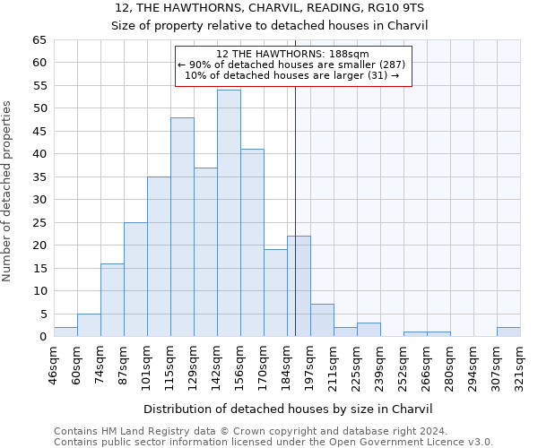 12, THE HAWTHORNS, CHARVIL, READING, RG10 9TS: Size of property relative to detached houses in Charvil