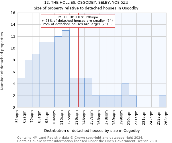 12, THE HOLLIES, OSGODBY, SELBY, YO8 5ZU: Size of property relative to detached houses in Osgodby