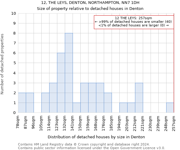 12, THE LEYS, DENTON, NORTHAMPTON, NN7 1DH: Size of property relative to detached houses in Denton
