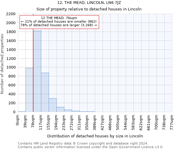 12, THE MEAD, LINCOLN, LN6 7JZ: Size of property relative to detached houses in Lincoln
