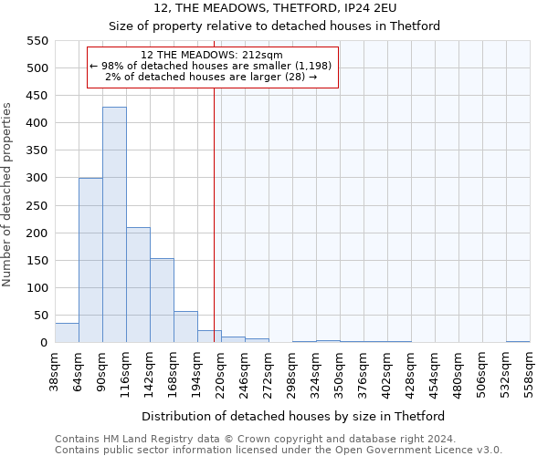 12, THE MEADOWS, THETFORD, IP24 2EU: Size of property relative to detached houses in Thetford