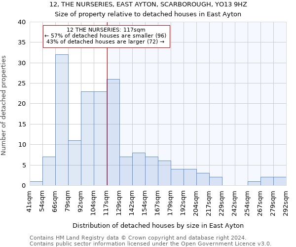 12, THE NURSERIES, EAST AYTON, SCARBOROUGH, YO13 9HZ: Size of property relative to detached houses in East Ayton