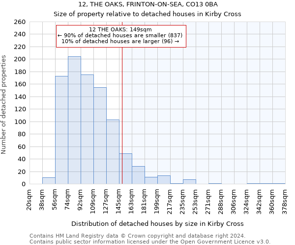 12, THE OAKS, FRINTON-ON-SEA, CO13 0BA: Size of property relative to detached houses in Kirby Cross