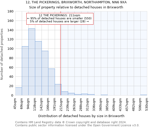 12, THE PICKERINGS, BRIXWORTH, NORTHAMPTON, NN6 9XA: Size of property relative to detached houses in Brixworth
