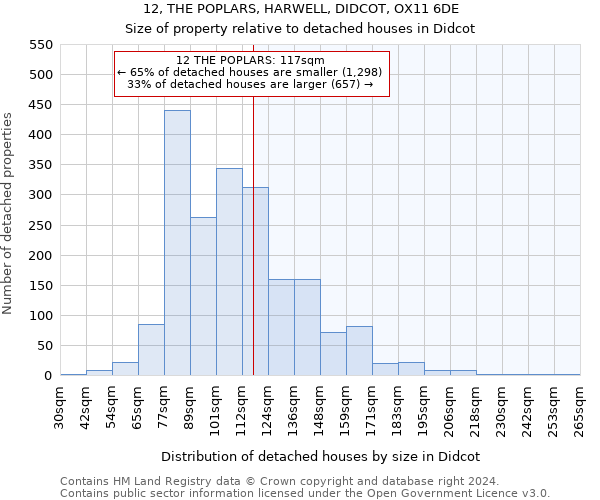 12, THE POPLARS, HARWELL, DIDCOT, OX11 6DE: Size of property relative to detached houses in Didcot