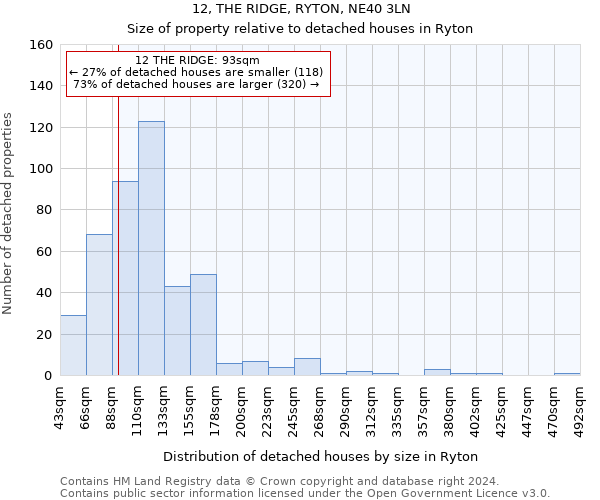 12, THE RIDGE, RYTON, NE40 3LN: Size of property relative to detached houses in Ryton