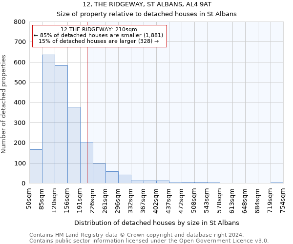 12, THE RIDGEWAY, ST ALBANS, AL4 9AT: Size of property relative to detached houses in St Albans