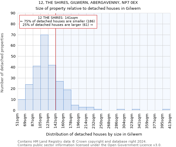 12, THE SHIRES, GILWERN, ABERGAVENNY, NP7 0EX: Size of property relative to detached houses in Gilwern
