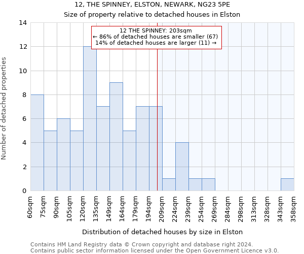 12, THE SPINNEY, ELSTON, NEWARK, NG23 5PE: Size of property relative to detached houses in Elston