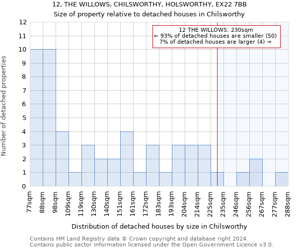 12, THE WILLOWS, CHILSWORTHY, HOLSWORTHY, EX22 7BB: Size of property relative to detached houses in Chilsworthy