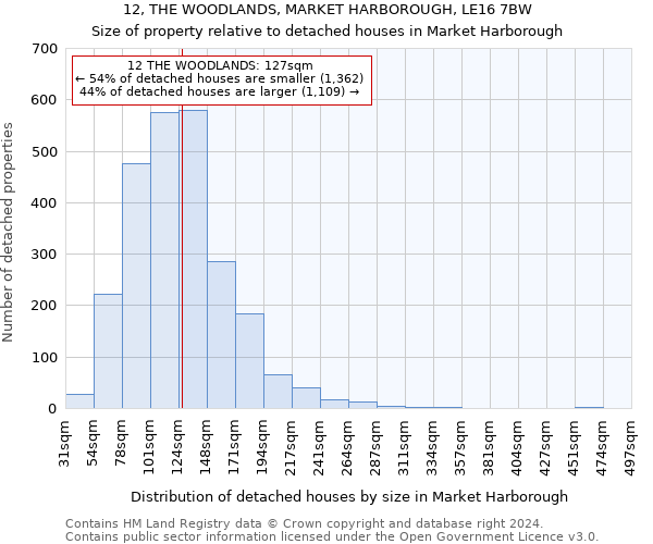12, THE WOODLANDS, MARKET HARBOROUGH, LE16 7BW: Size of property relative to detached houses in Market Harborough