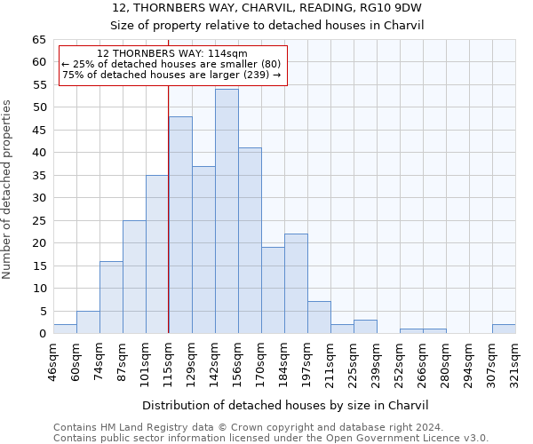 12, THORNBERS WAY, CHARVIL, READING, RG10 9DW: Size of property relative to detached houses in Charvil