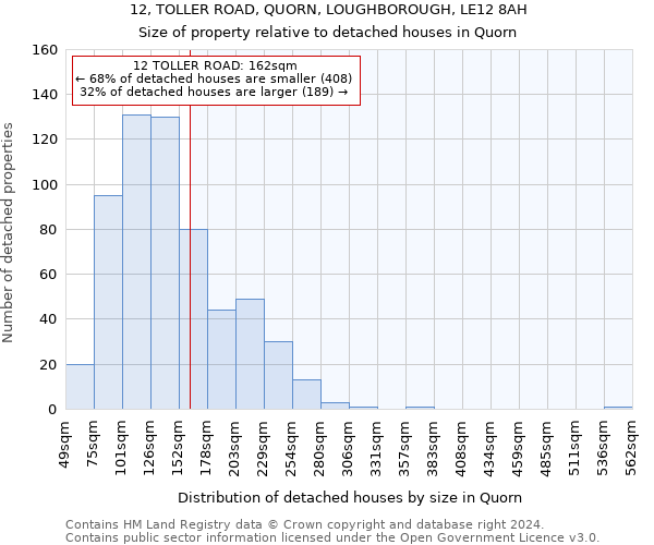 12, TOLLER ROAD, QUORN, LOUGHBOROUGH, LE12 8AH: Size of property relative to detached houses in Quorn