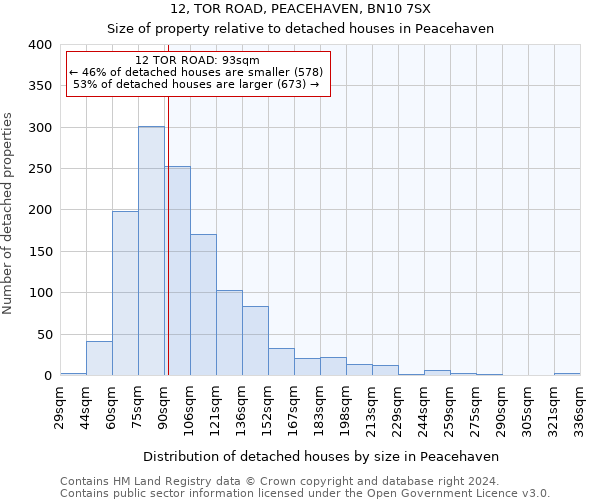 12, TOR ROAD, PEACEHAVEN, BN10 7SX: Size of property relative to detached houses in Peacehaven