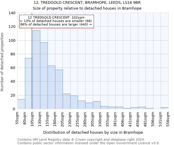 12, TREDGOLD CRESCENT, BRAMHOPE, LEEDS, LS16 9BR: Size of property relative to detached houses in Bramhope