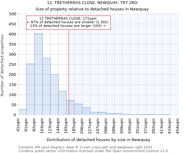 12, TRETHERRAS CLOSE, NEWQUAY, TR7 2RD: Size of property relative to detached houses in Newquay