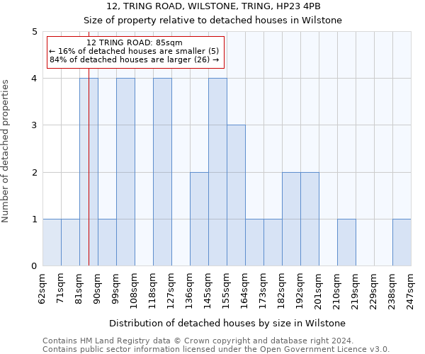 12, TRING ROAD, WILSTONE, TRING, HP23 4PB: Size of property relative to detached houses in Wilstone