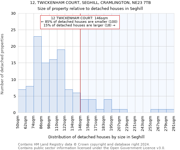 12, TWICKENHAM COURT, SEGHILL, CRAMLINGTON, NE23 7TB: Size of property relative to detached houses in Seghill