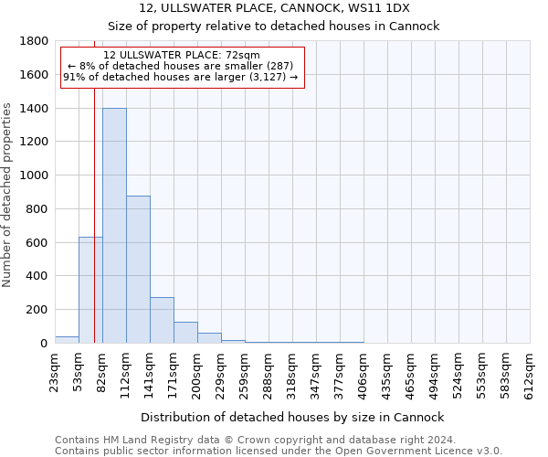 12, ULLSWATER PLACE, CANNOCK, WS11 1DX: Size of property relative to detached houses in Cannock