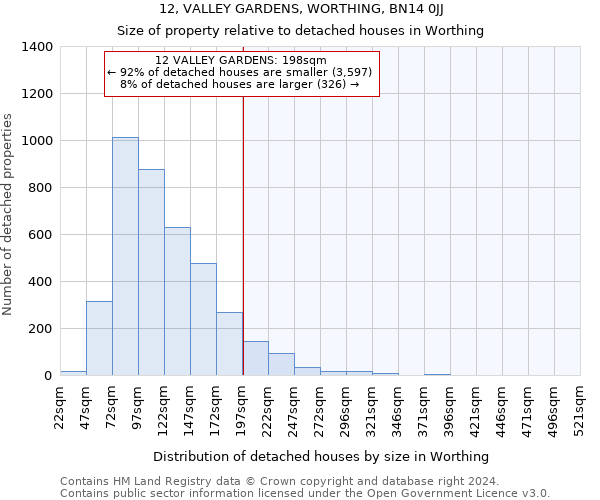 12, VALLEY GARDENS, WORTHING, BN14 0JJ: Size of property relative to detached houses in Worthing
