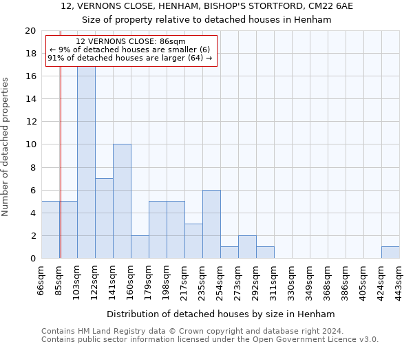 12, VERNONS CLOSE, HENHAM, BISHOP'S STORTFORD, CM22 6AE: Size of property relative to detached houses in Henham