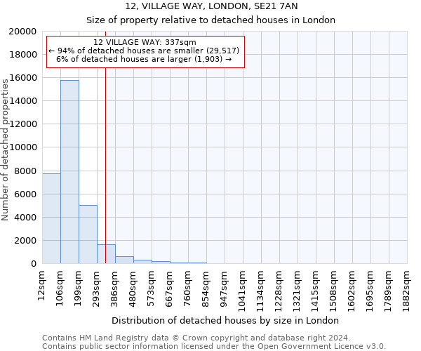 12, VILLAGE WAY, LONDON, SE21 7AN: Size of property relative to detached houses in London