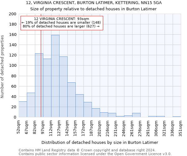 12, VIRGINIA CRESCENT, BURTON LATIMER, KETTERING, NN15 5GA: Size of property relative to detached houses in Burton Latimer