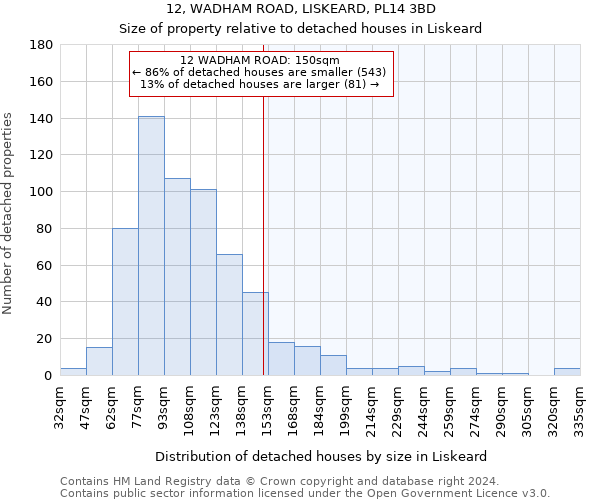 12, WADHAM ROAD, LISKEARD, PL14 3BD: Size of property relative to detached houses in Liskeard