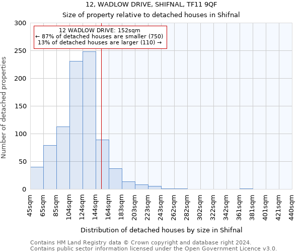 12, WADLOW DRIVE, SHIFNAL, TF11 9QF: Size of property relative to detached houses in Shifnal