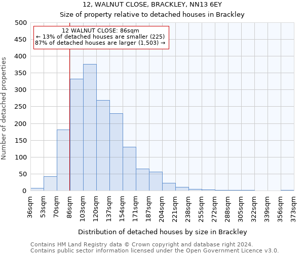 12, WALNUT CLOSE, BRACKLEY, NN13 6EY: Size of property relative to detached houses in Brackley
