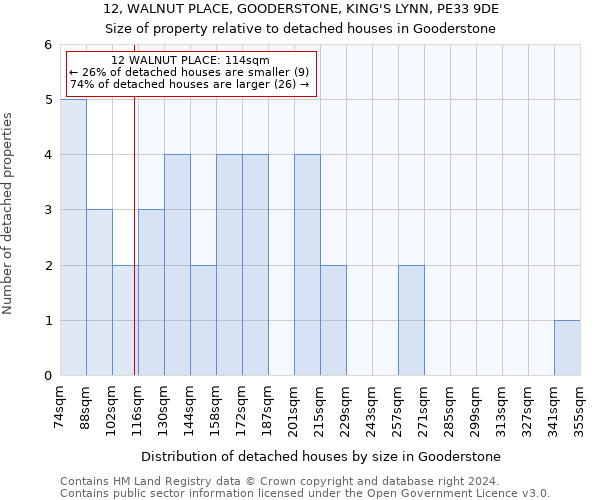 12, WALNUT PLACE, GOODERSTONE, KING'S LYNN, PE33 9DE: Size of property relative to detached houses in Gooderstone