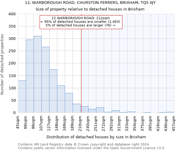 12, WARBOROUGH ROAD, CHURSTON FERRERS, BRIXHAM, TQ5 0JY: Size of property relative to detached houses in Brixham