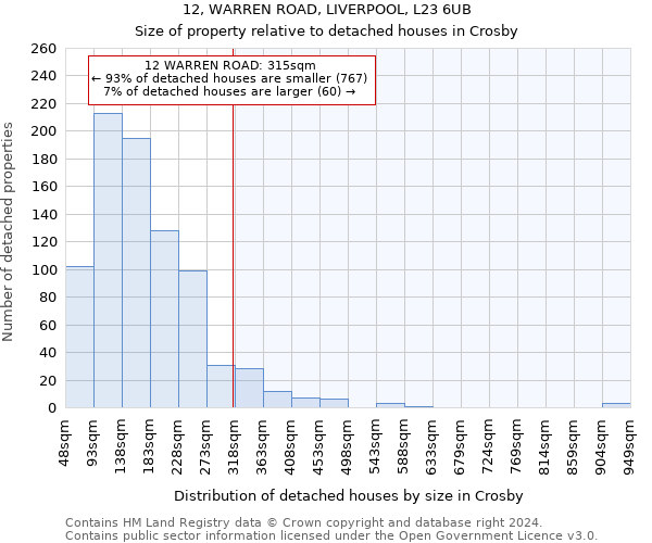 12, WARREN ROAD, LIVERPOOL, L23 6UB: Size of property relative to detached houses in Crosby
