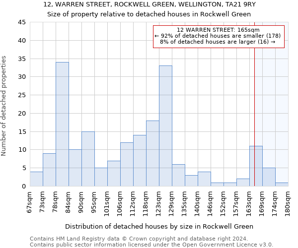 12, WARREN STREET, ROCKWELL GREEN, WELLINGTON, TA21 9RY: Size of property relative to detached houses in Rockwell Green
