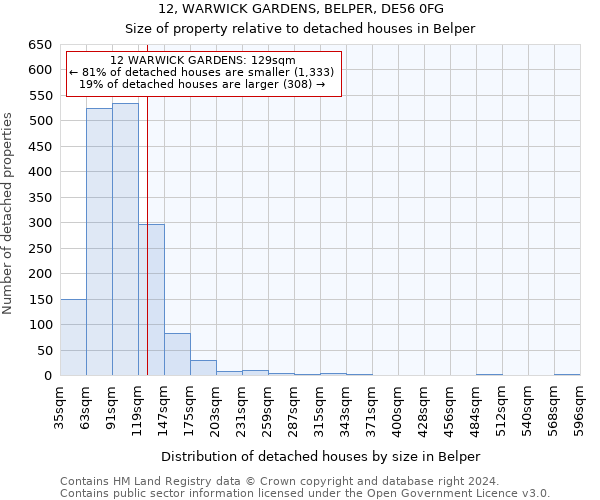12, WARWICK GARDENS, BELPER, DE56 0FG: Size of property relative to detached houses in Belper