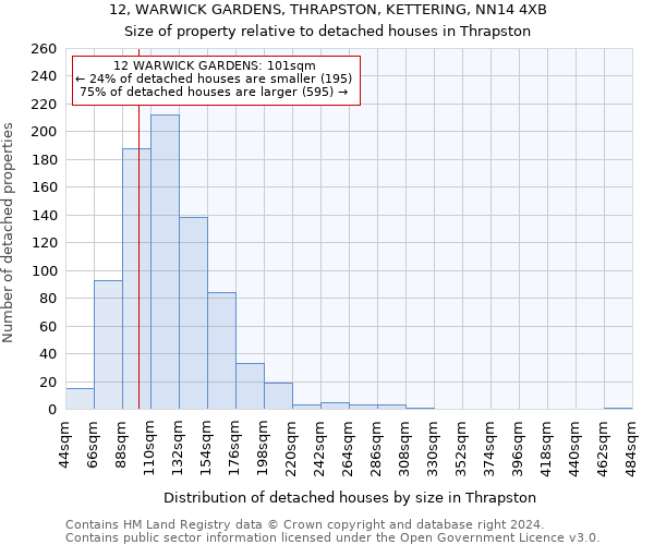 12, WARWICK GARDENS, THRAPSTON, KETTERING, NN14 4XB: Size of property relative to detached houses in Thrapston