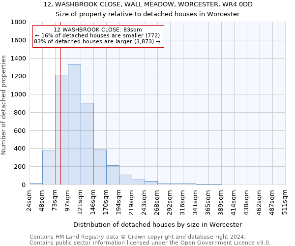 12, WASHBROOK CLOSE, WALL MEADOW, WORCESTER, WR4 0DD: Size of property relative to detached houses in Worcester