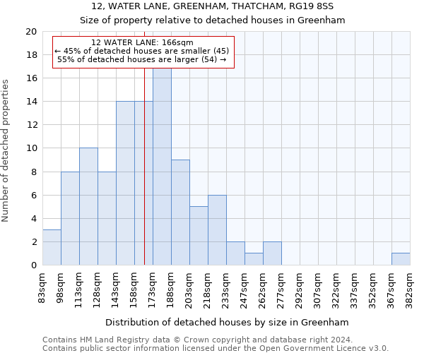 12, WATER LANE, GREENHAM, THATCHAM, RG19 8SS: Size of property relative to detached houses in Greenham