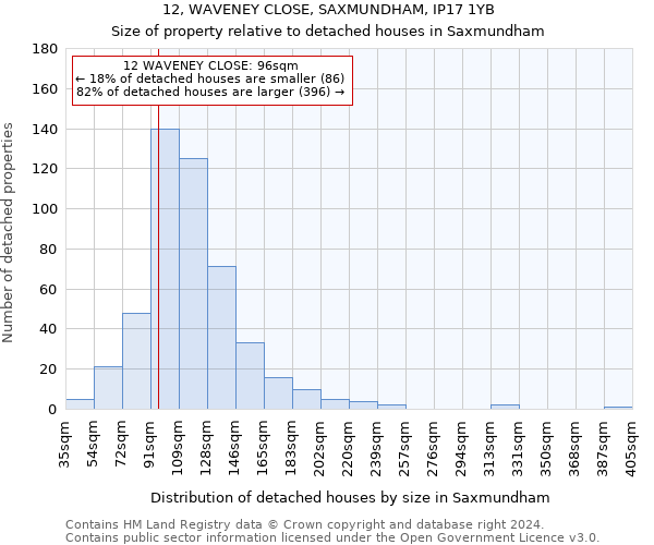 12, WAVENEY CLOSE, SAXMUNDHAM, IP17 1YB: Size of property relative to detached houses in Saxmundham