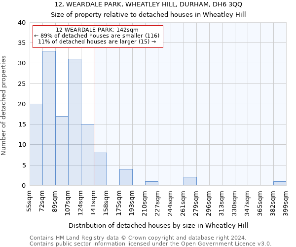 12, WEARDALE PARK, WHEATLEY HILL, DURHAM, DH6 3QQ: Size of property relative to detached houses in Wheatley Hill