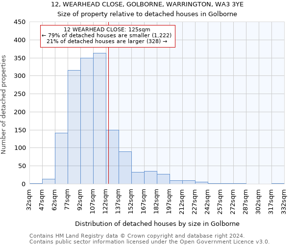 12, WEARHEAD CLOSE, GOLBORNE, WARRINGTON, WA3 3YE: Size of property relative to detached houses in Golborne