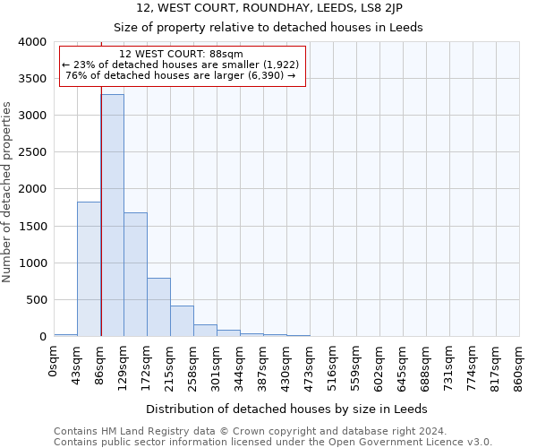 12, WEST COURT, ROUNDHAY, LEEDS, LS8 2JP: Size of property relative to detached houses in Leeds