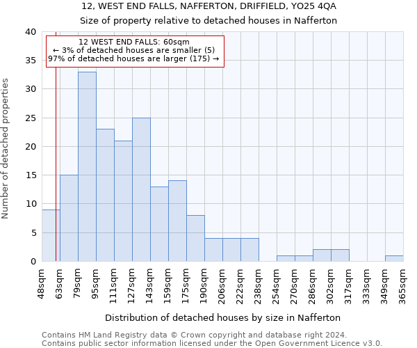 12, WEST END FALLS, NAFFERTON, DRIFFIELD, YO25 4QA: Size of property relative to detached houses in Nafferton